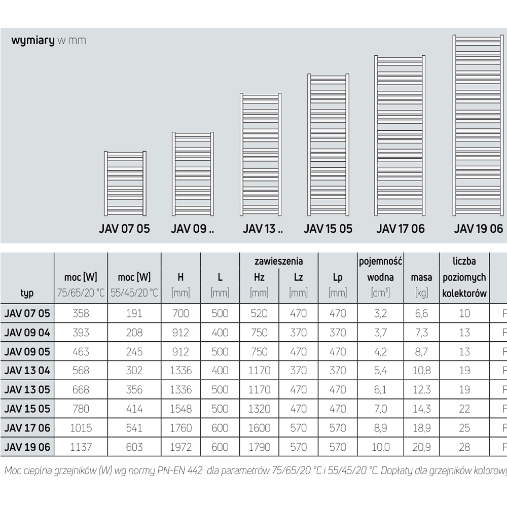 Grzejnik PURMO Java 912x400mm przyłącze D370mm - obrazek 2