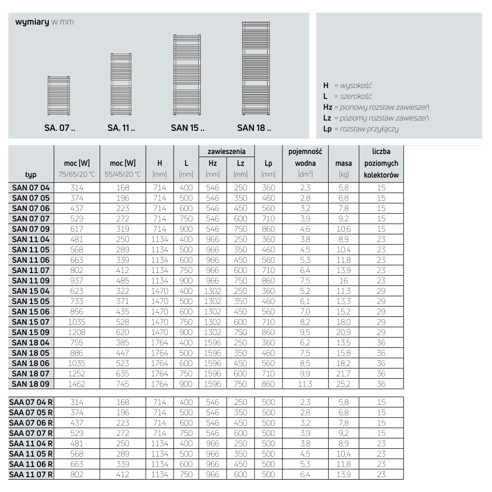 Grzejnik Purmo Santorini 714x750mm przyłącze D710mm - obrazek 2