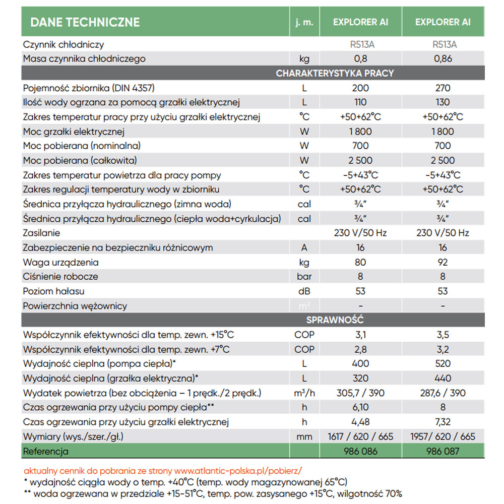 Pompa ciepła CWU AI COIL 270L 2500W - obrazek 2