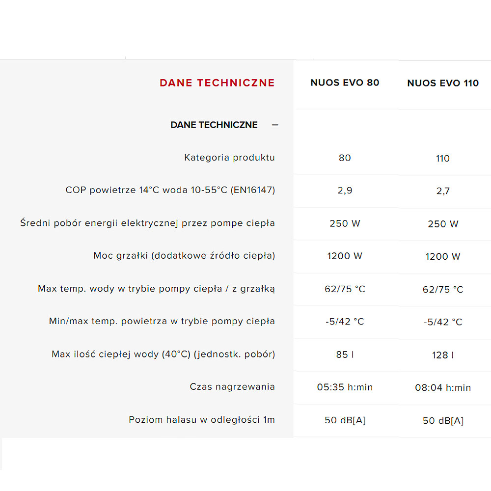 Pompa ciepła CWU NUOS EVO 110L 1450W - obrazek 3